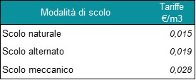 CQSC8