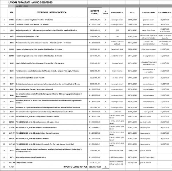 20200124 lavori2