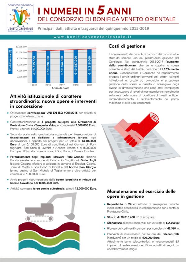 Inserto Elezioni2019 CBVO